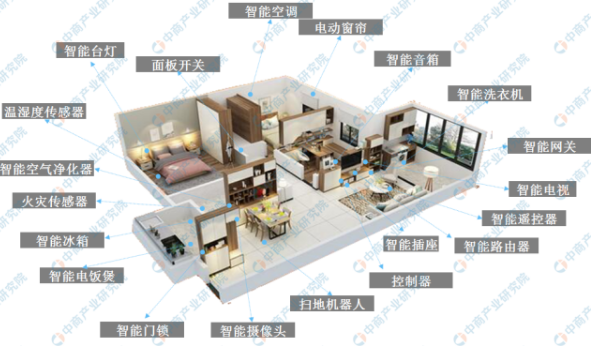 智能安防行业迎来机遇